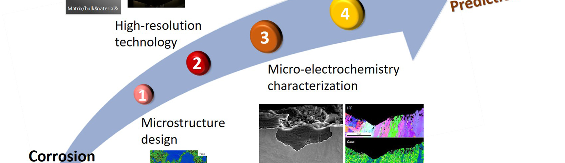 electrochem.jpg